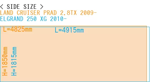 #LAND CRUISER PRAD 2.8TX 2009- + ELGRAND 250 XG 2010-